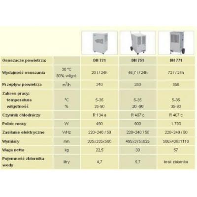 POCHŁANIACZ WILGOCI OSUSZACZ POWIETRZA MASTER DH 7