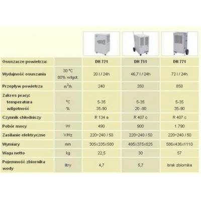 POCHŁANIACZ WILGOCI OSUSZACZ POWIETRZA MASTER DH 7