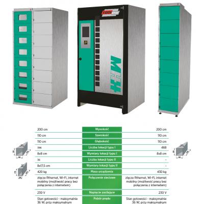 Automat wydawczy bębnowy 468 lokalizacji KAZIK