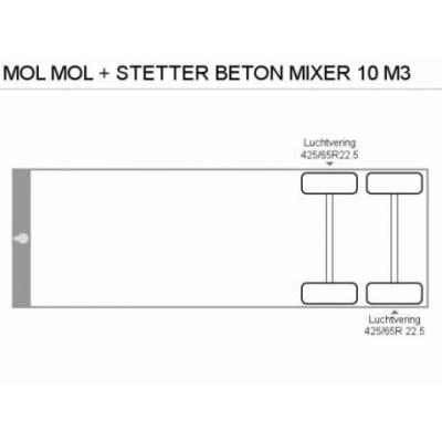 Mol  MOL + STETTER BETON MIXER 10 M3