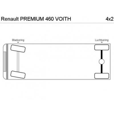 Renault  PREMIUM 460 VOITH