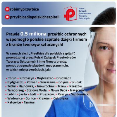 Prawie pół miliona przyłbic ochronnych wspomogło polskie szpitale